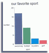 Fave sport